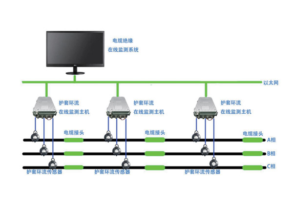 電纜護(hù)層環(huán)流監(jiān)測(cè)系統(tǒng)
